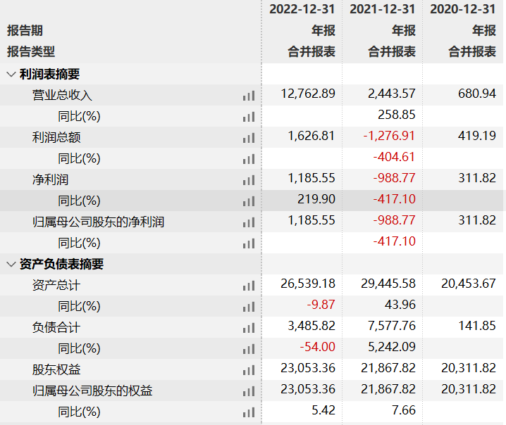 牛南洁 东兴基金 管理规模增长_东兴证券董事长魏庆华