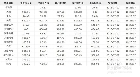 现汇和现钞的区别是什么?