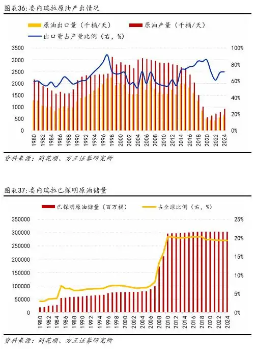 原油现货是诈骗么_原油价格影响因素_原油三大价格体系