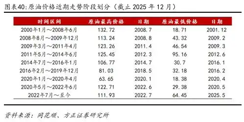 原油现货是诈骗么_原油价格影响因素_原油三大价格体系