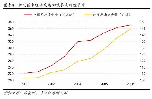 原油价格影响因素_原油三大价格体系_原油现货是诈骗么