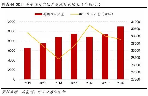 原油现货是诈骗么_原油价格影响因素_原油三大价格体系