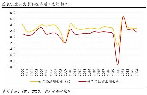 原油现货是诈骗么_原油三大价格体系_原油价格影响因素