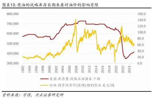 原油三大价格体系_原油现货是诈骗么_原油价格影响因素