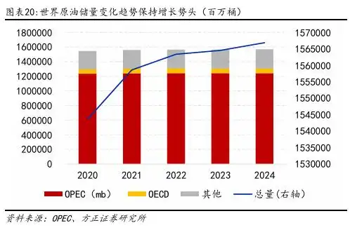 原油三大价格体系_原油现货是诈骗么_原油价格影响因素